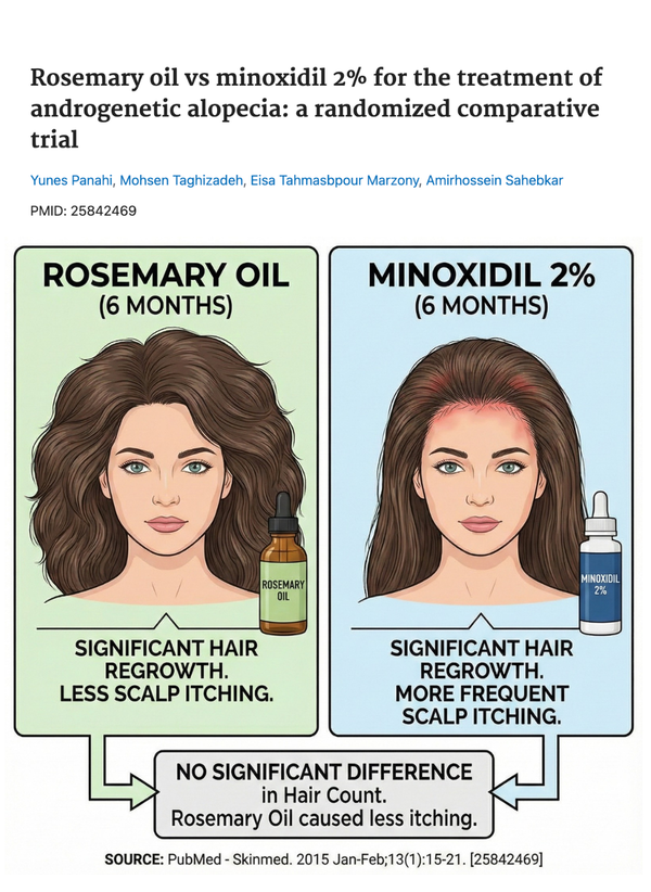 Hairvana Natural Hair Growth Oil